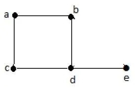 Degree Sequence of Graph