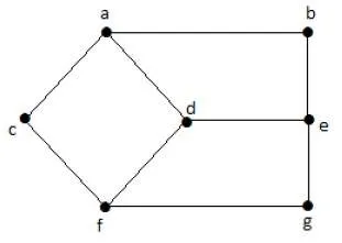 Distance between two Vertices
