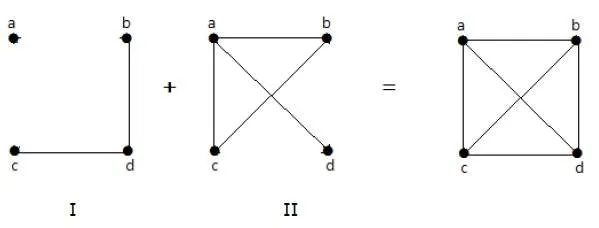 Complement of Graph