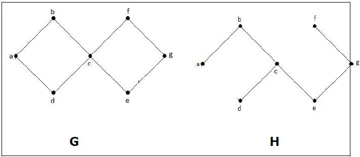 Spanning Trees