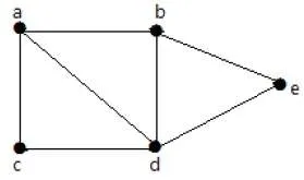 Circuit Rank