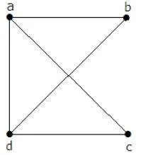 Kirchoff’s Theorem