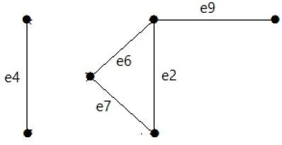 Cut Set of a Graph 1