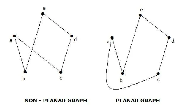 Planar Graph