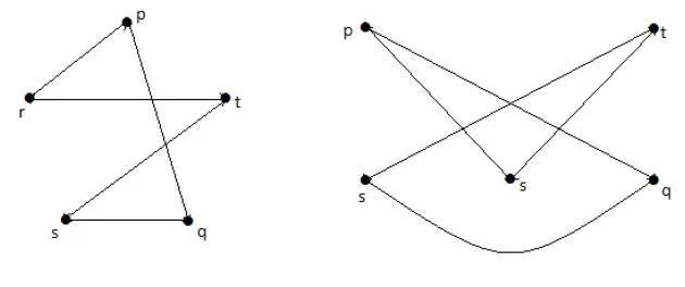 Homomorphic with first graph