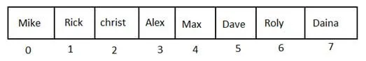 Data Structure