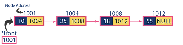 example of single linked list