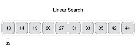 Linear Search Animation