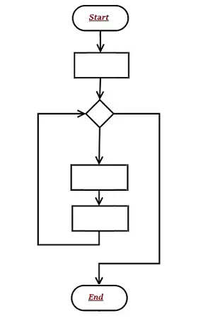 Description: Sample Flow Chart