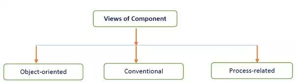 Description: Views of Component