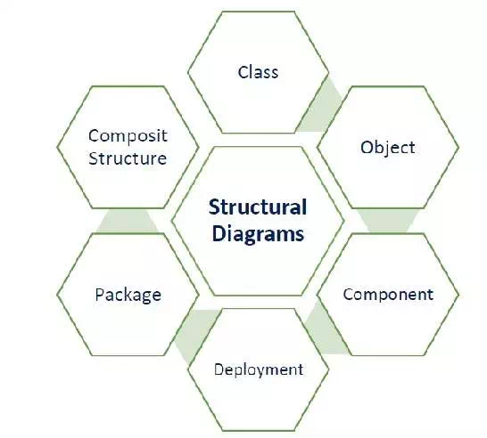 Description: Structural Diagram