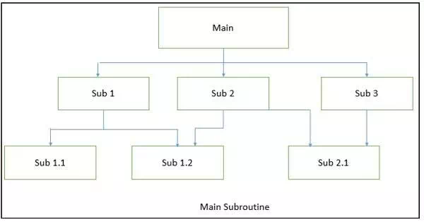 Description main. Иерархическая Mesh-сеть (hierarchical Mesh). Hierarchical Table. Hierarchy Architectural meaning. Hierarchical Axi Interconnects.