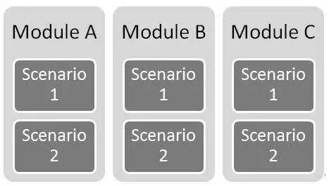 Description: Test Scenario