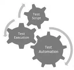 Description: Automation Testing