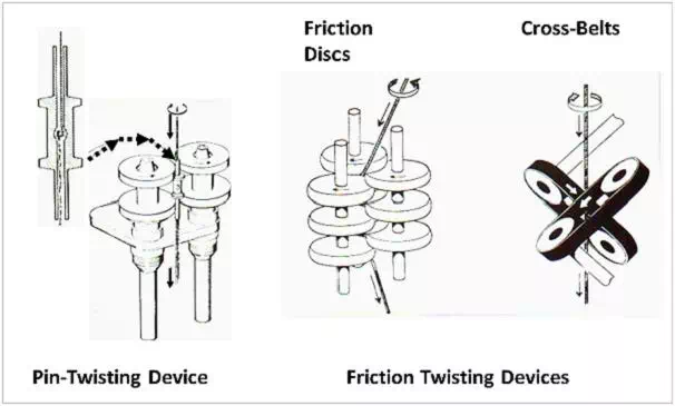 Fig 6