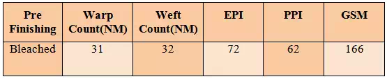 Specifications of the fabric used for treatment