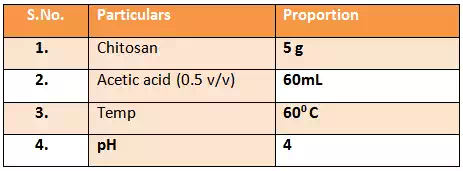 Recipe for chitosan solution