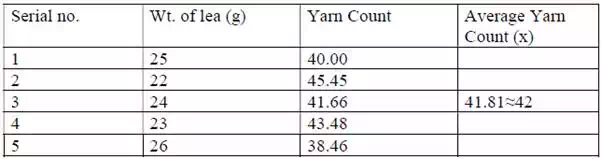 Measurement of Yarn Count 