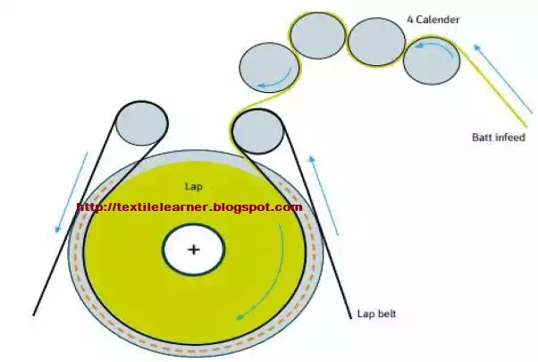 Drafting system of E35 OMEGA lap