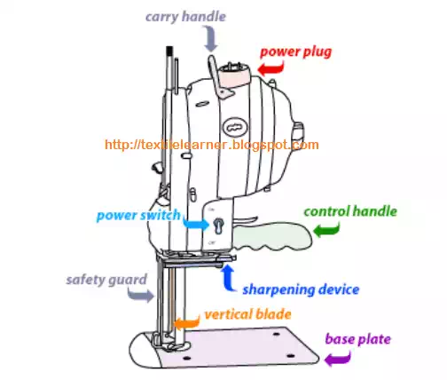 Parts of straight knife cutting machine 