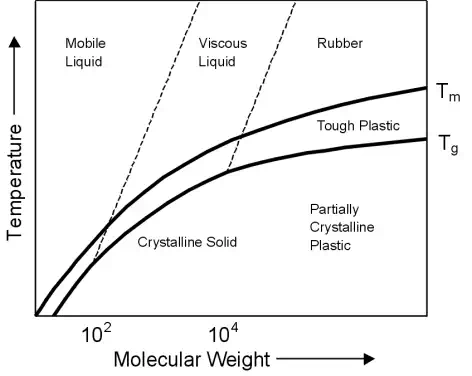 http://www.materials.unsw.edu.au/sites/default/files/molecular%20mass.webp