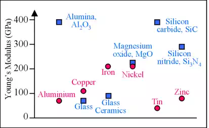 http://www.materials.unsw.edu.au/sites/default/files/strength%20diagram.webp