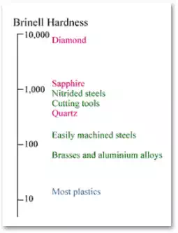 http://www.materials.unsw.edu.au/sites/default/files/Properties2.webp