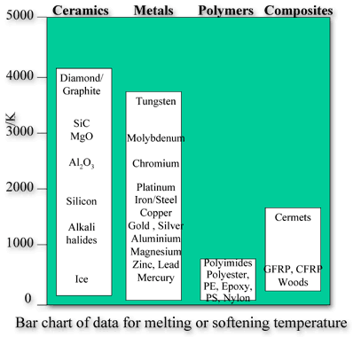 http://www.materials.unsw.edu.au/sites/default/files/properties4.webp