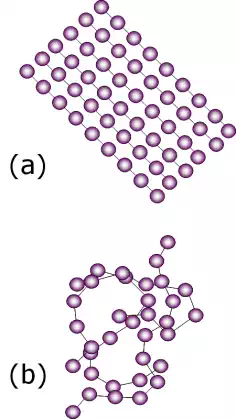 http://www.materials.unsw.edu.au/sites/default/files/crystalline%20amorphous.webp