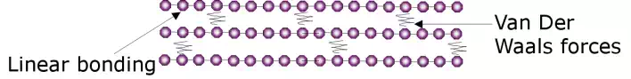 http://www.materials.unsw.edu.au/sites/default/files/thermoplastic.webp