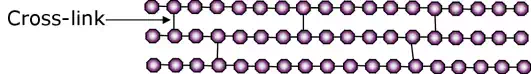 http://www.materials.unsw.edu.au/sites/default/files/thermoset.webp