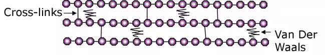 http://www.materials.unsw.edu.au/sites/default/files/elastomer.webp