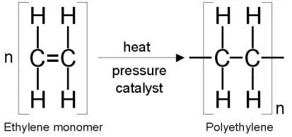 http://www.materials.unsw.edu.au/sites/default/files/ethylene.webp